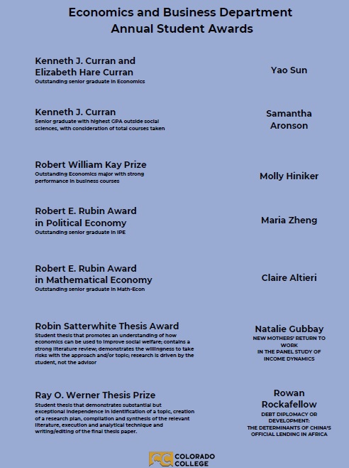 Dept. Awards